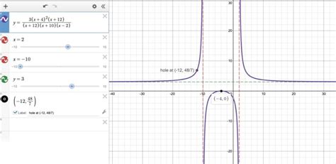 Rational Functions Example Math1375 Ganguli Fall 2020