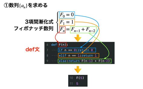 Sympyで漸化式を解く 前編｜pythonで数学を学ぼう！ 第30回 空間情報クラブ｜インフォマティクス運営のwebメディア