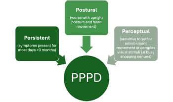 What Is Persistent Postural Perceptual Dizziness Pppd Equip