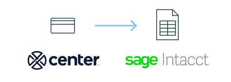 Sage Intacct Integration Center