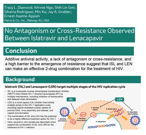 NO ANTAGONISM OR CROSS RESISTANCE OBSERVED BETWEEN ISLATRAVIR AND