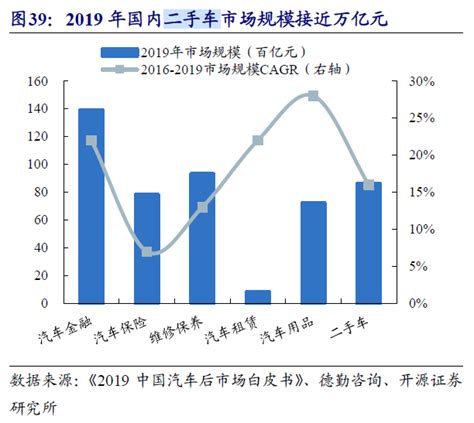 龙头股价2个月翻4倍，万亿二手车市场又火了