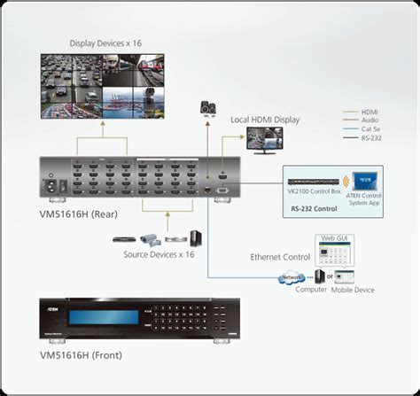 X Hdmi Matrix Switch Videowall Scaler And Seamless Switching