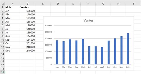 Cr Er Des Graphiques Dans Excel