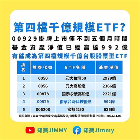 00929月配etf本周規模將破千億？ 他：成立不到五個月受益人數達44萬多 存股族愛etf 股市 聯合新聞網