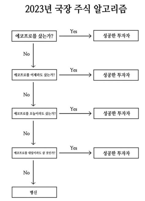 에코프로 장중 80만원 뚫었다예측 실패 반성문까지 등장 중앙일보