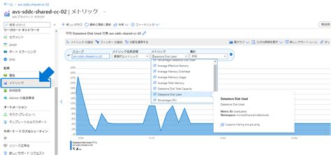 Azure Vmware Solution Vmware Japan Blog