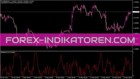 B Kaufman Efficiency Ratio Indicator Mt Indicators Mq Ex