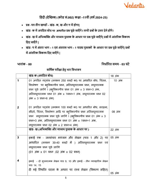 Cbse Class 11 Hindi Elective Syllabus For Term 1 And 2 2022 22 Pdf