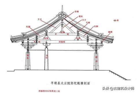 乾貨！中國古建築木結構建築掃盲圖 （最詳細） 每日頭條