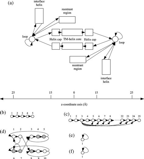 Figure 1 From Structural Classification And Prediction Of Reentrant