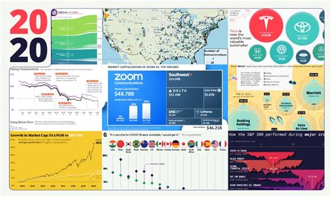 2020 Year In Review In Charts And Visualizations DataViz Weekly