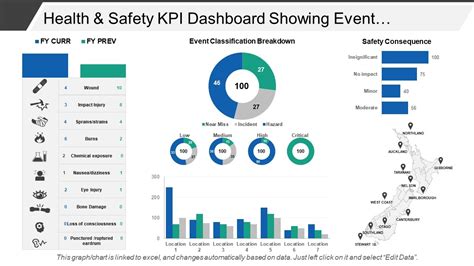 Formidable Tips About Hse Kpi Dashboard Excel Template Godpipe