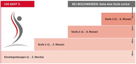 Komm Knie Dich Hin Telegraph