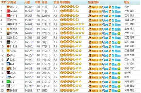 Qq等级比四个皇冠更高的是什么 百度经验