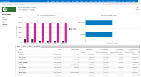 [NEW RELEASE] Office365 Project Portfolio Dashboard - Modern Work Blog ...