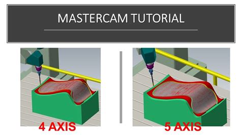 Mastercam Tutorial Milling Contour Wood Axis Machining Head