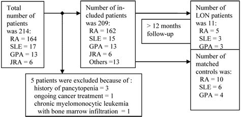 Lateonset Neutropenia Following Rituximab Therapy In Rheumatic