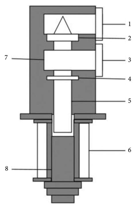 Configuration model of the solenoid valve type of pneumatic flow servo... | Download Scientific ...