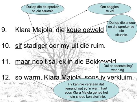 Klara Majola Afrikaans Gedig