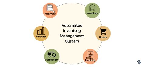 Areas To Automate In Your E Commerce Business Inventory Management