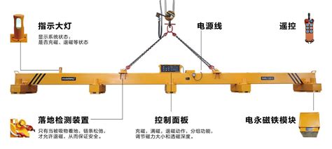 电永磁吸盘工作原理电永磁吸盘内部结构图