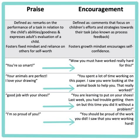 The Power Of Positive Communication With Children Discussing
