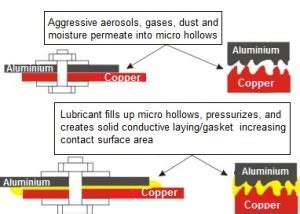 Highly Electrically Conductive Grease "Supercont" - POLYHARDWARE