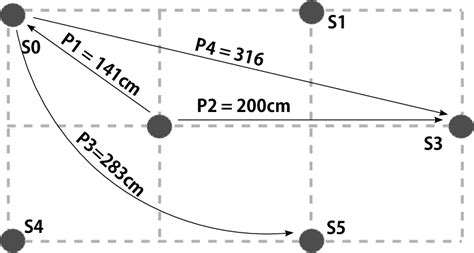 Displacement Patterns For Measuring Displacement Detection Performance Download Scientific