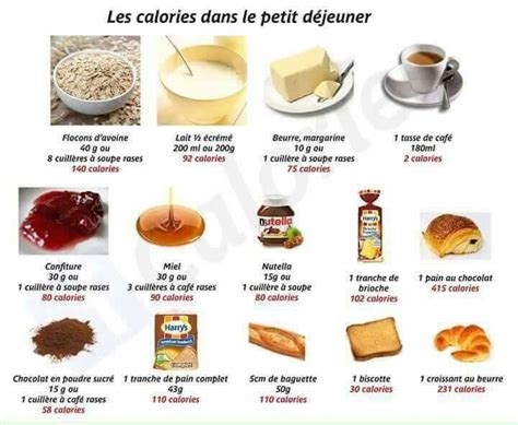 Calories Calories Des Aliments Petit D Jeuner Pour Maigrir Alimentation