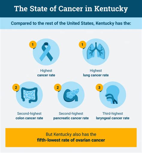 Which States Have The Highest And Lowest Cancer Rates