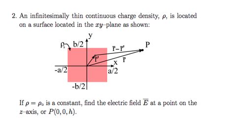 Solved 2 An Infinitesimally Thin Continuous Charge Density