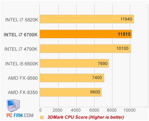 Intel Skylake To Be 6th Generation Core Series First I7 6700k Benchmarks Techpowerup