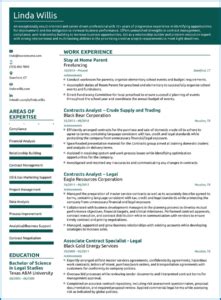 Stay At Home Mom Resume Template Sample Bogiolo