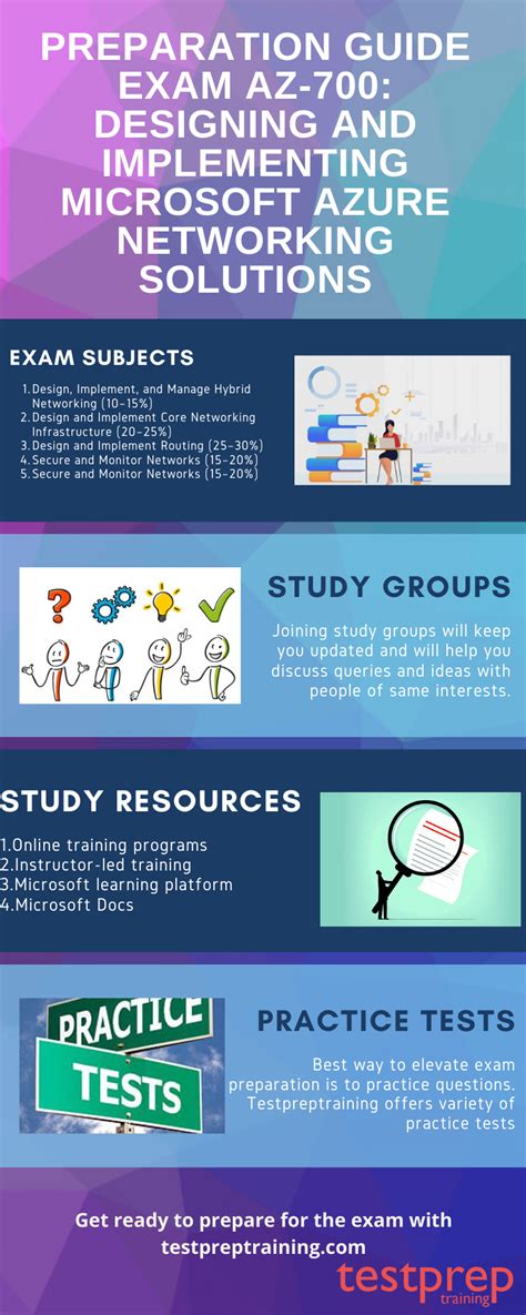 Exam Az 700 Designing And Implementing Microsoft Azure Networking Solutions