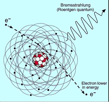 Interaction Of Radiation With Matter Nuclear Power