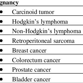 Main causes of secondary retroperitoneal fibrosis | Download Scientific ...