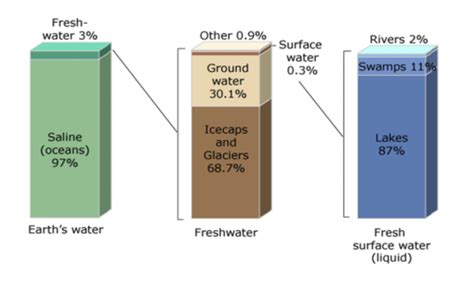 Oceanography Exam Chapters Flashcards Quizlet