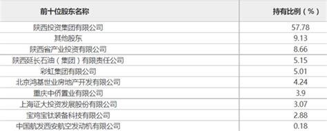 底价1150万西部信托转让018股权，中小股东转让对公司经营影响有限集团产业投资信息披露