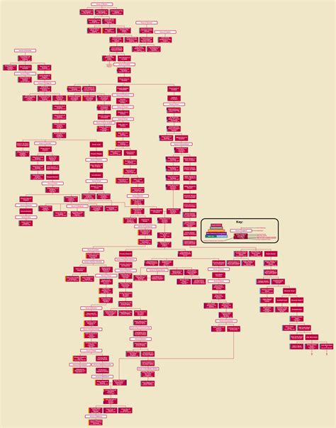 Tonga Royal Family Tree