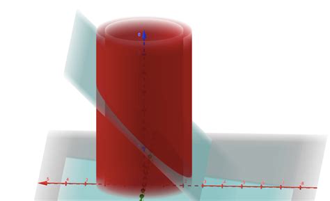 Integral $\iint y\, dV$ with Cylindrical Coordinates - Mathematics ...