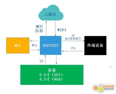 工控自动化应用方案：启明智显分享 43寸串口屏在户外便携式电源智能化应用方案