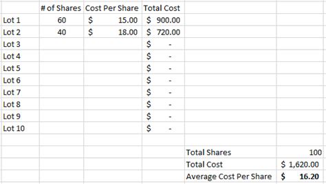 Stock Average Price Calculator Excel Download Carmon Jacobson