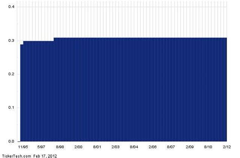 Hawaiian Electric Industries, Inc. Is a Top 10 Utility Dividend Stock (HE)