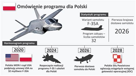 Umowa Na Harpie Podpisana