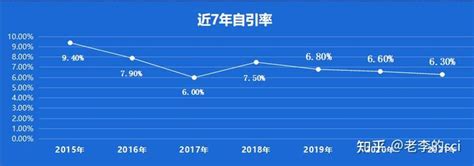 中科院1区top期刊！影响因子406，审稿较快，无版面费，认可度高 知乎