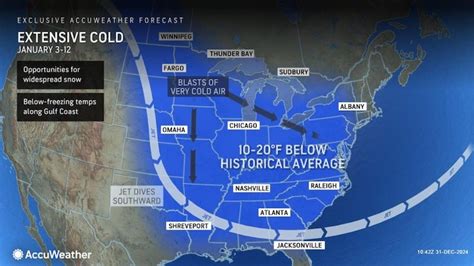 Millions Brace For Polar Vortex Storm Bringing Record Snowfall And