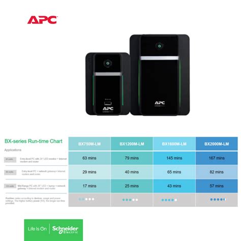 Unidad Back Ups BX2000M De APC By Schneider Electric 2000va 120V AVR