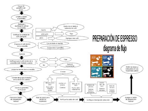 Pdf Diagrama De Flujo Espresso Dokumen Tips