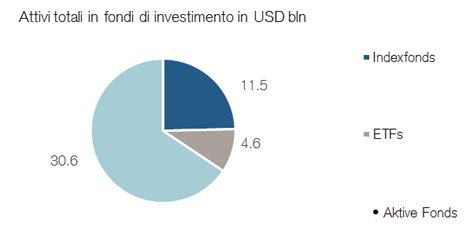 Etf E Fondi Indicizzati Un Confronto Credit Suisse Asset Management